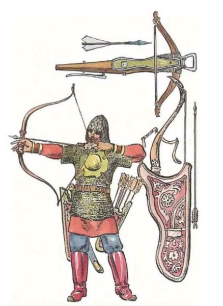Луки самострелы древняя Русь 10 век