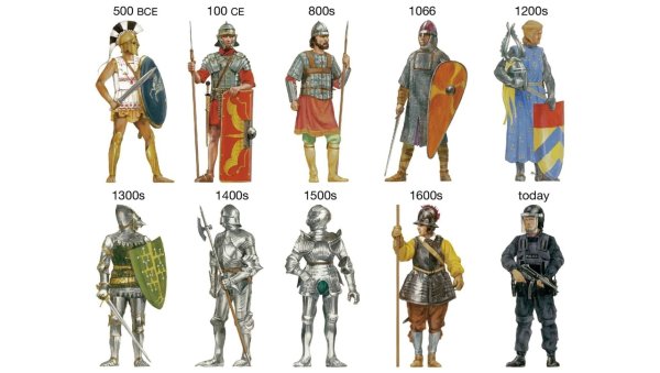 Средневековье Эволюция доспехи рыцаря