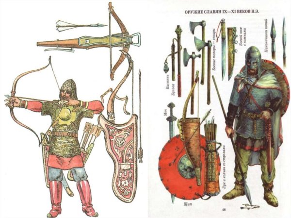 Вооружение древнерусских воинов 13 века