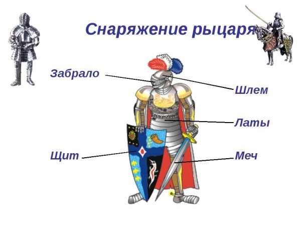 Снаряжение рыцаря в средние века