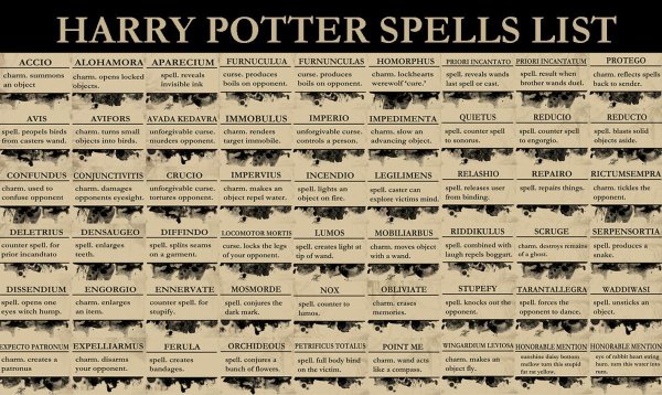 Таблица заклинаний из Гарри Поттера