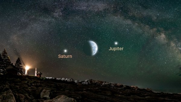 Юпитер Сатурн Луна соединение