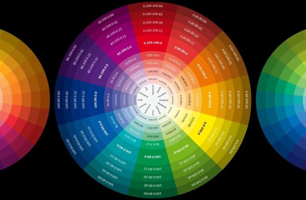 Цветовой круг Иттена сочетание цветов