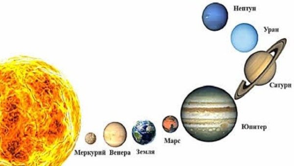 Планеты солнечной системы по порядку