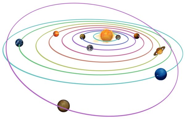 Солнечная система Планетная система