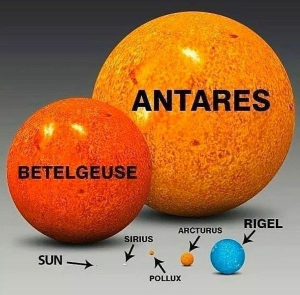 Звезда Бетельгейзе и Антарес