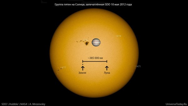 Сравнительные Размеры земли и солнца