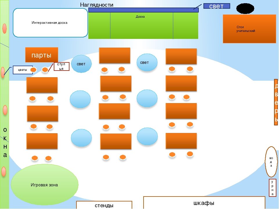 План кабинета школы. Модель кабинета. Рассадка детей в классе схема. Схема кабинета в начальной школе. Схема класса начальной школы.