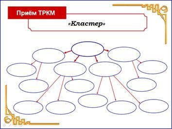 Схема кластера незаполненная рисунок
