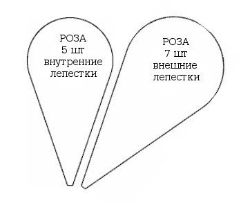 Трафарет лепестков из гофрированной бумаги