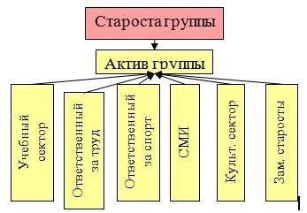 Актив группы картинки