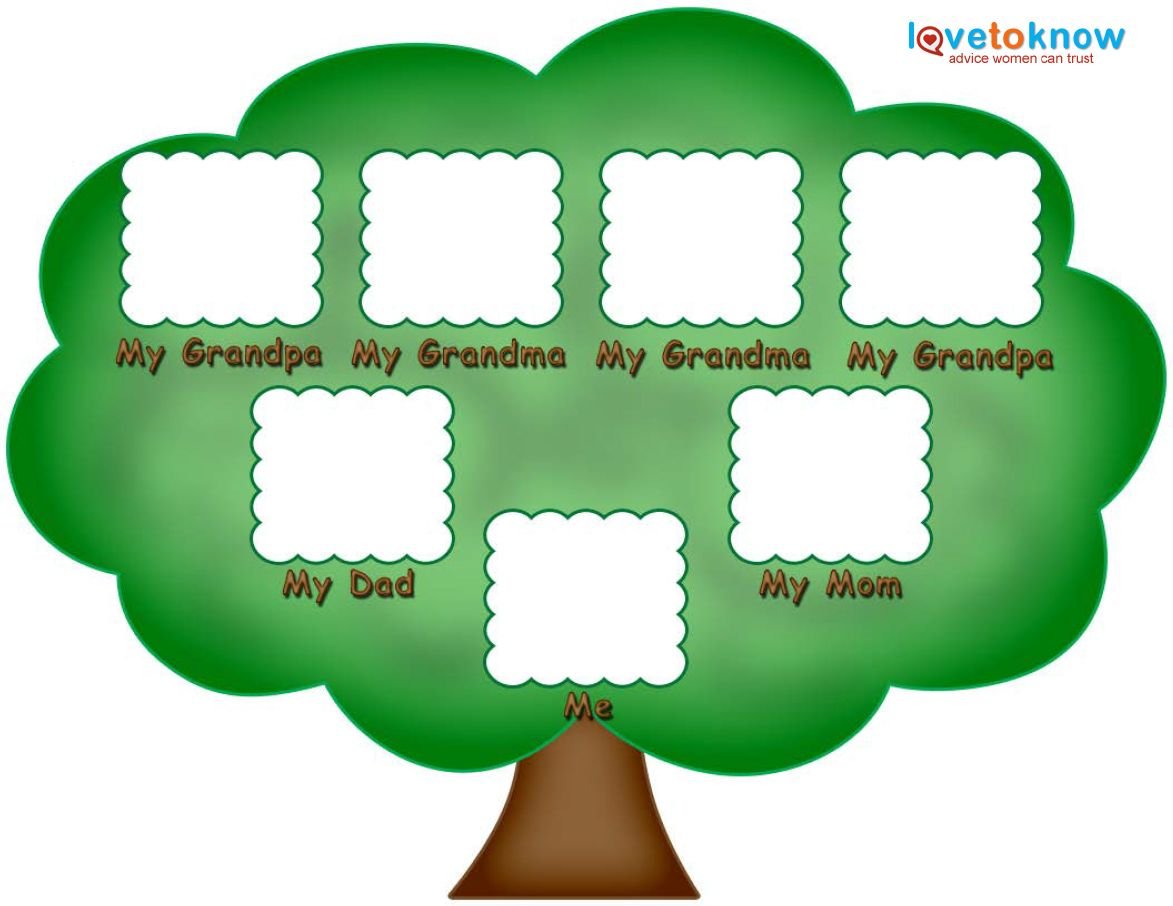 Английский язык дерево проект. Семейное дерево (my Family Tree). Родословное Древо на английском языке 3 класс. Макет семейного дерева. Макет дерева для родословной.