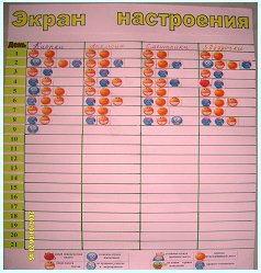 График дежурства в классе