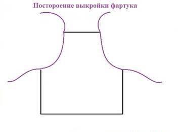 Силуэт фартука для детей