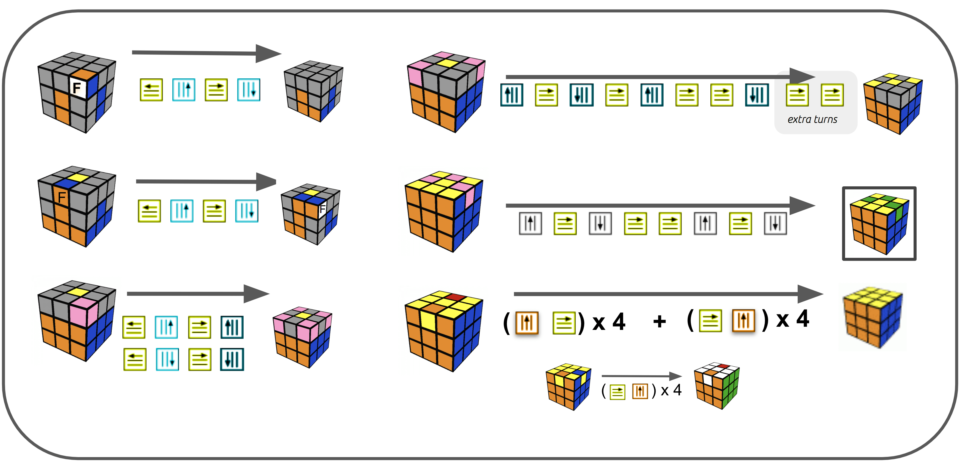 Узор кубика Рубика 3x3 схема