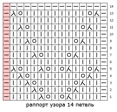 Кофта с узором елочка спицами