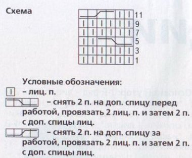 Коса с тенью спицами схема и описание