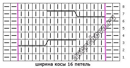 Вязание коса из 12 петель схема вязания