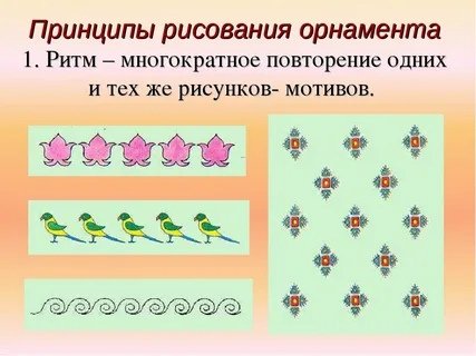 Композиция орнамента в полосе