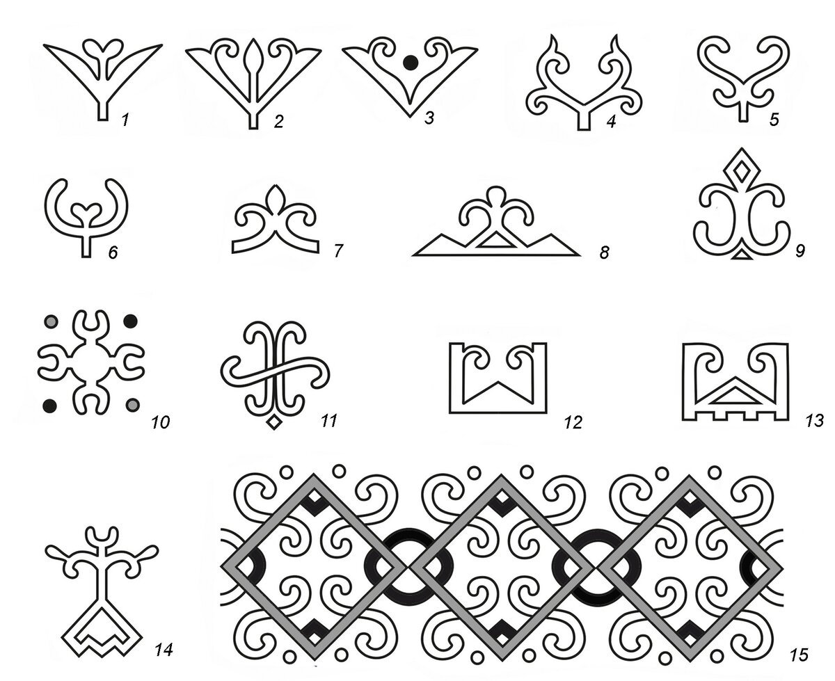 Алтайские орнаменты и узоры