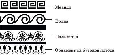 Пальметта орнамент древней Греции