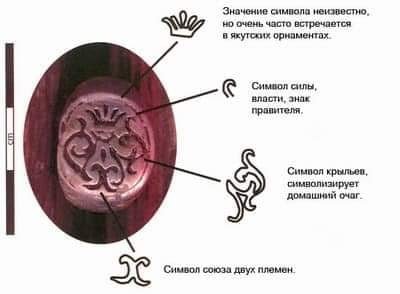 Якутские символы и их значения