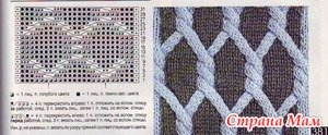 Шарф с косами спицами схемы и описание простые и красивые