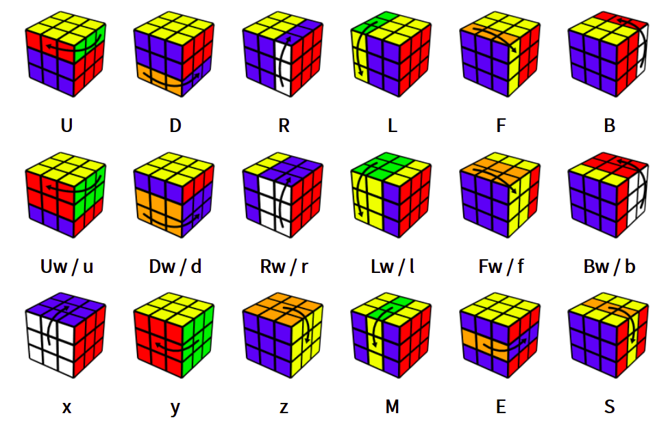 Собранный кубик рубика 3 на 3. Скрамбл кубика Рубика 3х3. Узоры на кубике Рубика 3х3. Скрамбл для кубика Рубика 3 на 3. Схема Бога для кубика Рубика 3х3.