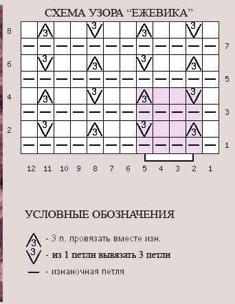 Вязание узор ежевика спицами