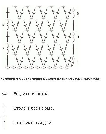 Вязание крючком узор веер схема и описание