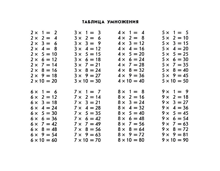 Таблица на 4 картинки. Таблица умножения на 2 3 4. Таблица умножения с 3 до 6. Таблица умножения от 2 до 9. Таблица умножения (a4).
