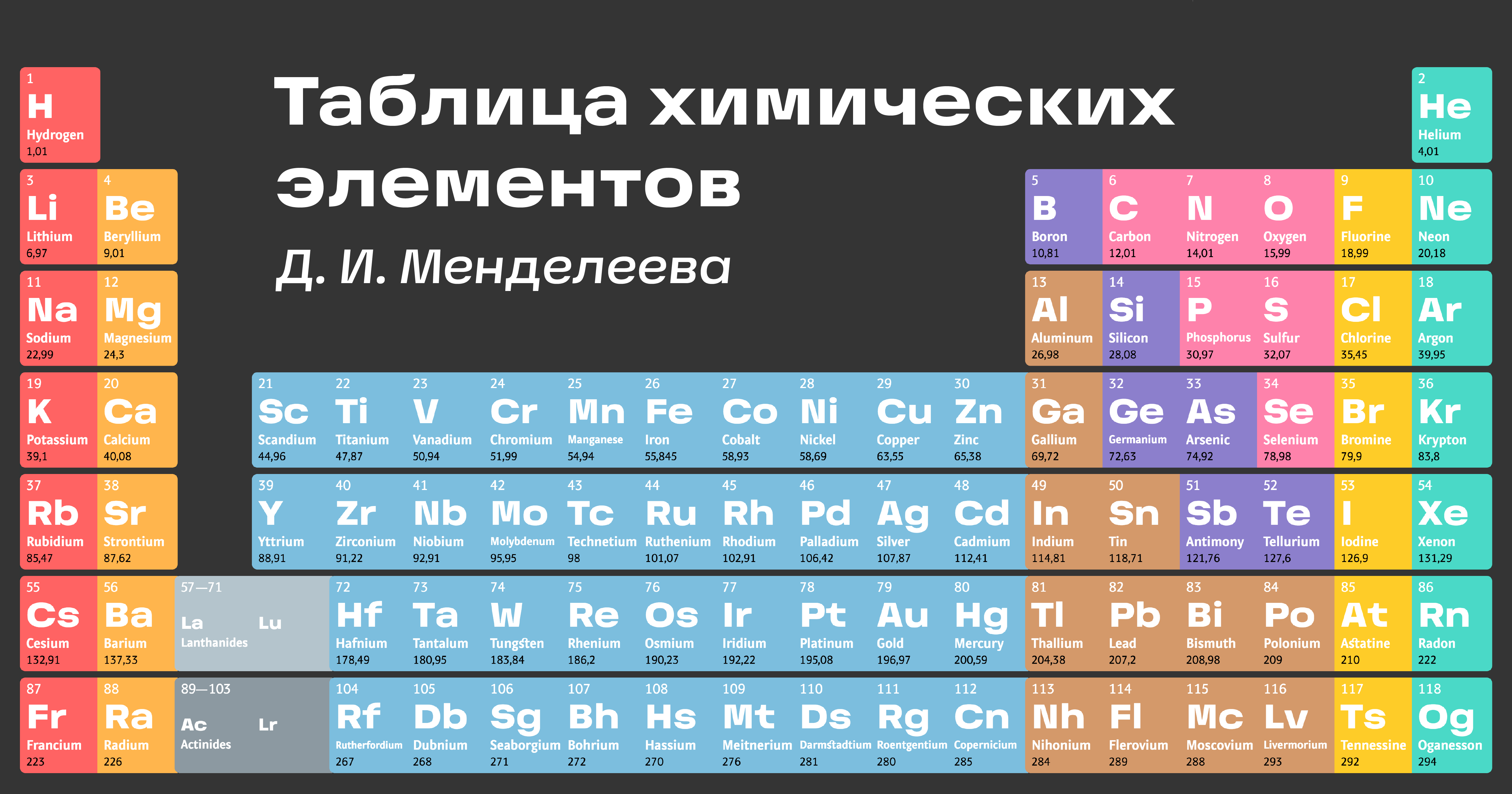 Название 16 группы. Современная таблица Менделеева 118 элементов. Таблица хим элементов Менделеева английский. Таблица Менделеева 126 элементов. Таблица Менделеева 2022.