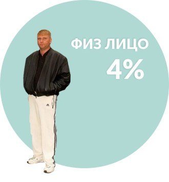 Свидетель из Фрязино фотожабы
