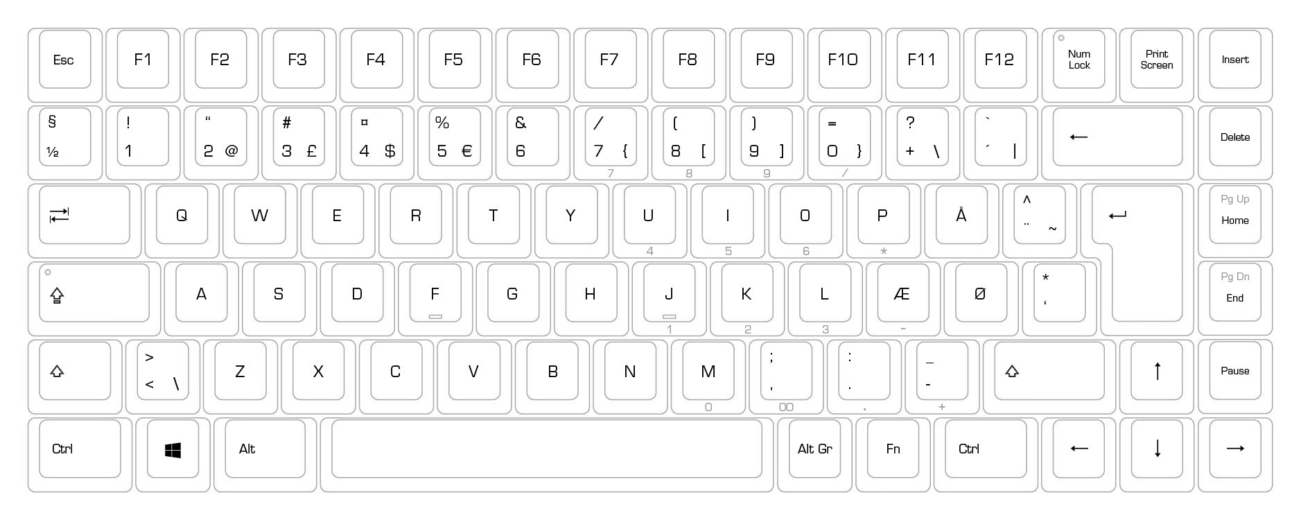 клавиатура компьютера раскладка русская фото