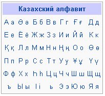 Казахский алфавит с произношением