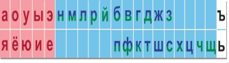 Звуковая лента букв