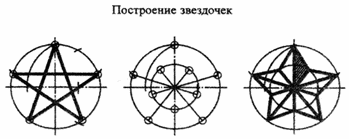 Деление на равные ча ти