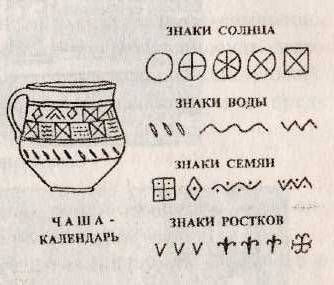 Древняя чаша календарь