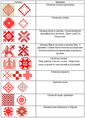 Белорусский орнамент обозначение символов
