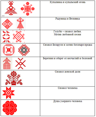 Обозначения белорусского орнамента