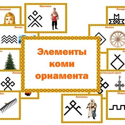Коми-Пермяцкий орнамент Перна
