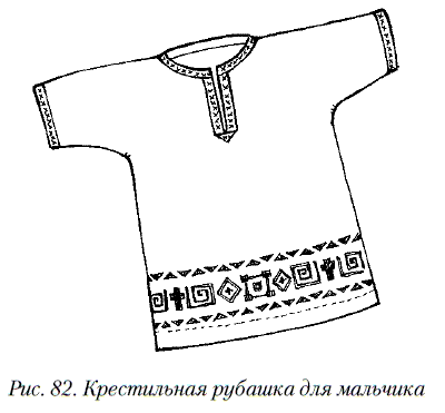 Орнамент русской рубахи рисование для детей