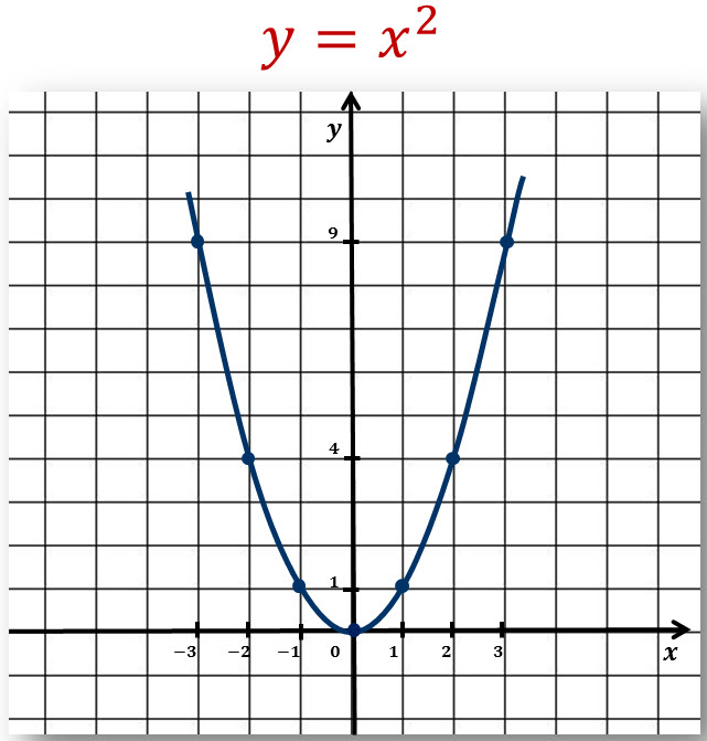 Шаблон функции y x2