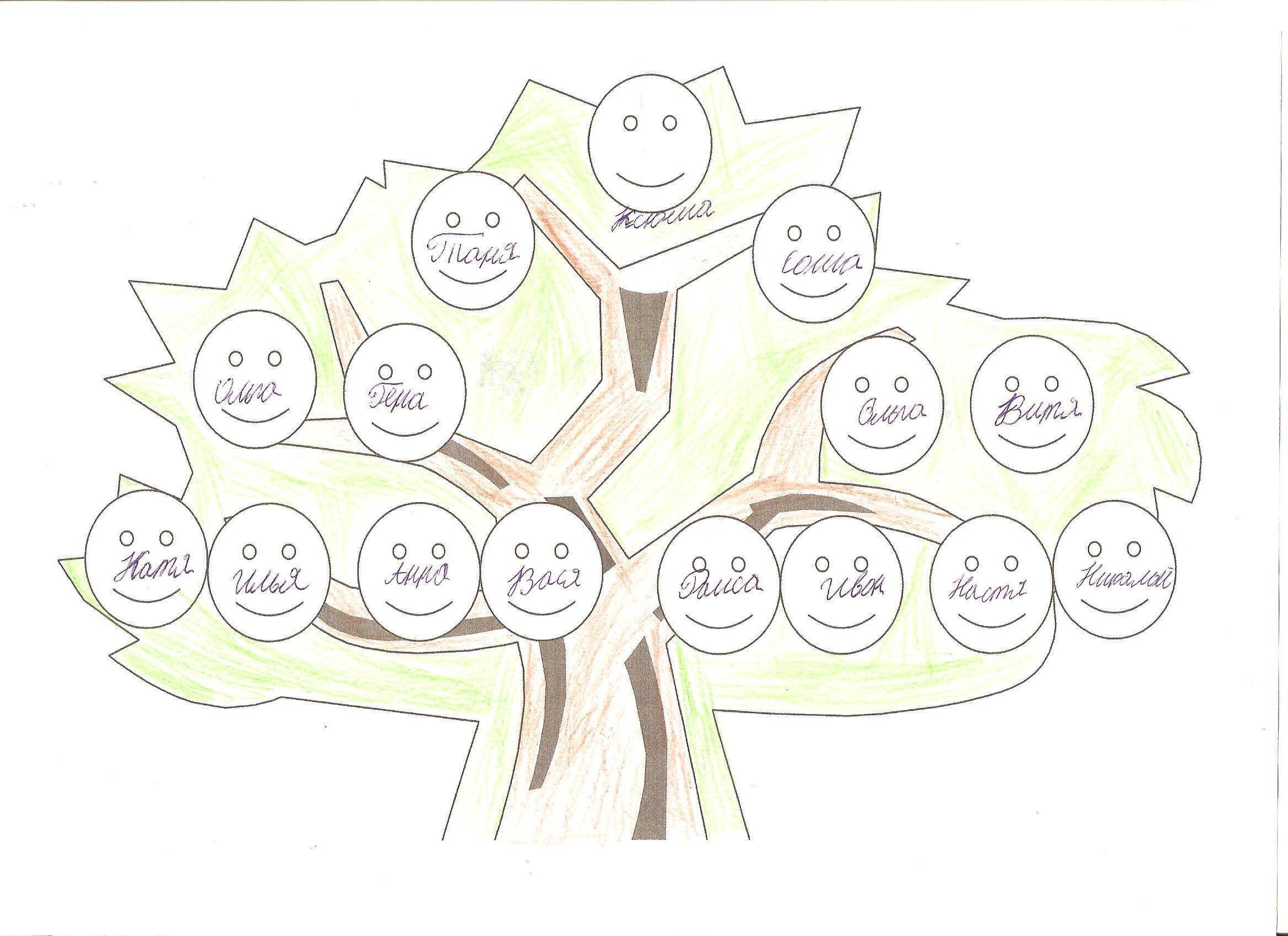 Древо семьи 2 класс окружающий мир шаблон. Древо семьи. Родословное дерево рисунок. Генеалогическое Древо семьи. Рисование генеалогического дерева.