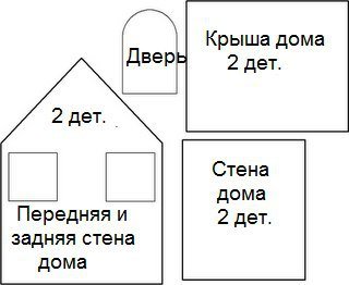 Пряничный домик трафарет с размерами