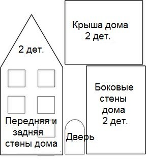 Пряничный домик из картона шаблон