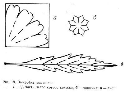 Трафарет листа василька