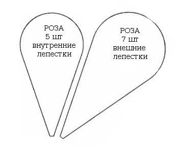 Лепесток розы шаблон для вырезания