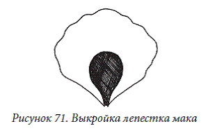 Шаблон маковых лепестков