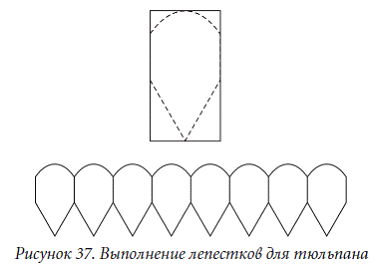 Трафарет для тюльпана из гофрированной бумаги